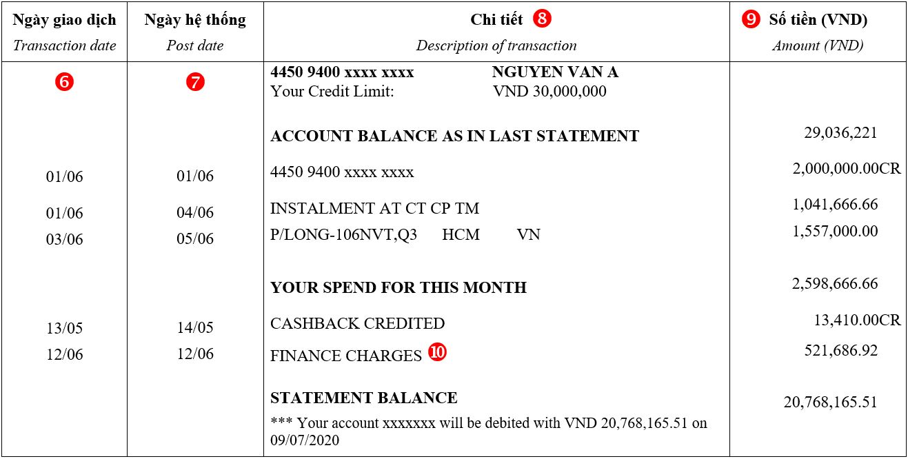 màn hình chụp mục Thông tin tài khoản trong bảng sao kê thẻ tín dụng 
